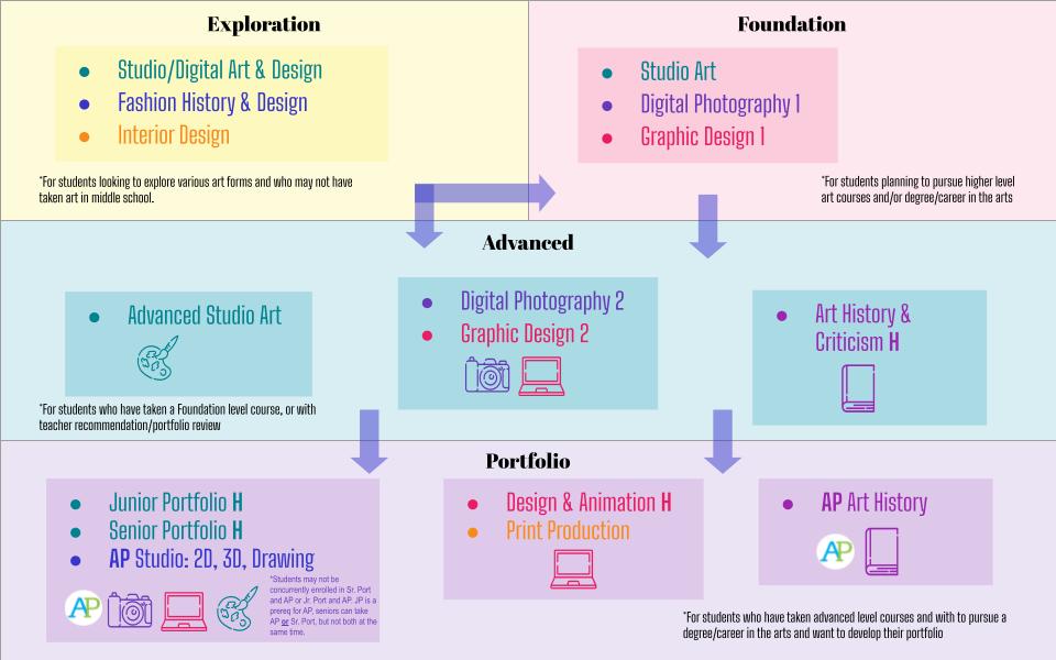 Fine Arts Map